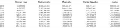 Research on Evolution of Population and Economy Spatial Distribution Pattern in Ecologically Fragile Areas: A Case Study of Ningxia, China